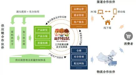 新年將至，品牌年貨戰打響 品牌管理的機遇與挑戰