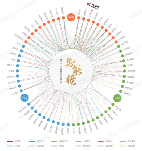 任子行網(wǎng)絡(luò)技術(shù)股份有限公司軟件開(kāi)發(fā)領(lǐng)域取得新突破