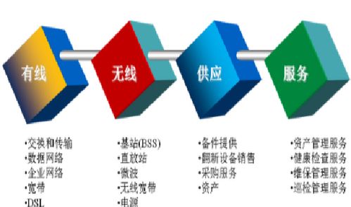 看準(zhǔn)網(wǎng)軟件開(kāi)發(fā) 構(gòu)建高效透明的職業(yè)信息平臺(tái)