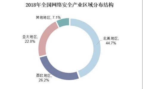 政策利好驅(qū)動(dòng)下網(wǎng)絡(luò)安全技術(shù)的精細(xì)化發(fā)展及其對(duì)軟件開(kāi)發(fā)的影響